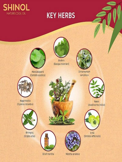 Nature Cool Oil, 150 ml